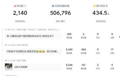 头条发文章有模板吗吗,如何运用模板打造吸睛副标题