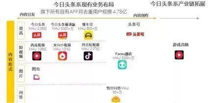 微头条圈子怎么发布