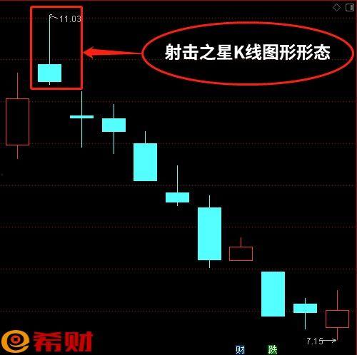 请明星 k线,K线图下的明星投资奥秘