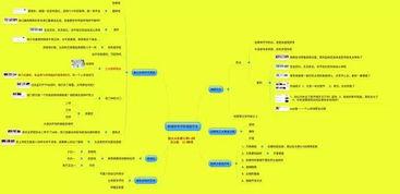 怎么学习头条训练营,高效学习策略全解析